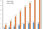 母親の就業状況の変化