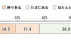 地域包括ケア推進のための外来における看護職の役割把握調査事業 報告書