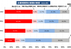 男女間賃金格差の国際比較