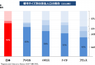 起業関心層が考える失敗したときのリスク