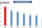 企業規模別の副業の制度