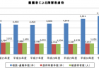 開業率の推移