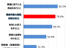 准看護師の業務に関する実態調査