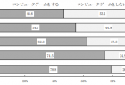 小学生のコンピューターゲームをする時間の変化