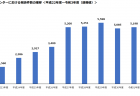 今後の福祉事務所における生活補助業務の業務負担軽減に関する調査研究報告