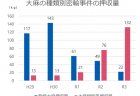 不登校に関する調査研究協力者会議報告書