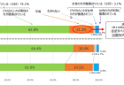 【1分間データ解説】医療扶助の特性