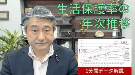 【1分間データ解説】生活保護率の年次推移