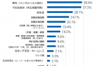 今後の福祉事務所における生活補助業務の業務負担軽減に関する調査研究報告