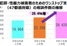 男女間賃金格差の国際比較