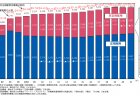 【1分間データ解説】障害者雇用の年次推移