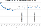 企業の人材投資の国際比較