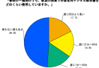 訪問診療を受けている患者の介護度別内訳