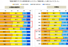 【1分間データ解説】不登校の状況