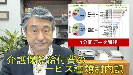 【1分間データ解説】介護保険給付費のサービス種類別内訳