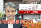副業を希望している雇用者数の変化