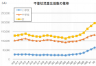 科学技術指標2022