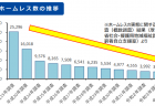 路上生活に至った理由