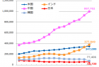 障害福祉の現場におけるハラスメントに関する調査研究報告書