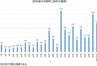 児童館における福祉的課題を抱える⼦育て家庭への⽀援に関する調査研究