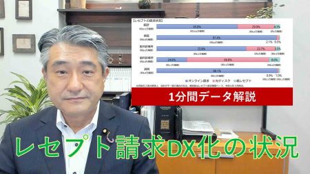 【１分間データ解説】レセプト請求DX化の状況