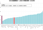 第10回働く人の意識に関する調査結果レポート