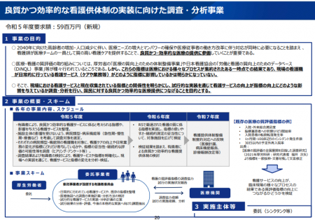 【令和5年度看護関係国家予算概算要求04】看護提供体制等の効率化に向けた取り組み