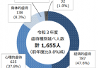 介護労働者の就業実態と就業意識調査結果報告書