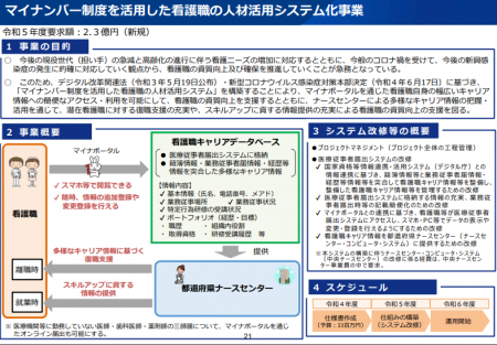 【令和5年度看護関係国家予算概算要求03】看護職員の確保対策等