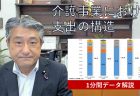 事業所における介護労働実態調査結果報告書