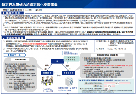 【令和5年度看護関係国家予算概算要求01】特定行為に係る看護師の研修制度の推進