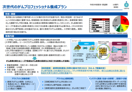 【令和5年度看護関係国家予算概算要求10】大学等での高度教育の推進