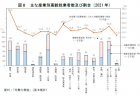 【白書紹介シリーズ22-02】経済財政白書