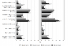 18歳意識調査「第49回 –防災・減災–」報告書