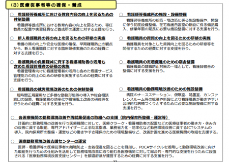 【令和5年度看護関係国家予算概算要求06】地域医療構想の達成に向けた取組の推進