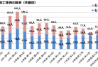 日常生活支援住居施設における個別支援計画の策定状況に関する調査