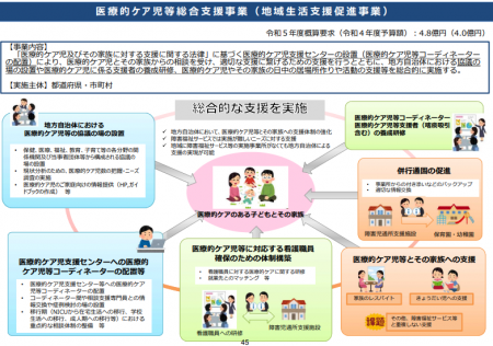 【令和5年度看護関係国家予算概算要求09】医療的ケアの充実