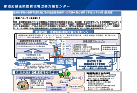 【令和5年度看護関係国家予算概算要求08】勤務環境の改善