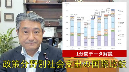 【1分間データ解説】政策分野別社会支出の国際比較