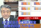 【白書紹介シリーズ22-16】厚生労働白書