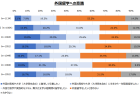 【第211回臨時国会法案解説シリーズ05】福島復興再生特別措置法の一部を改正する法律案