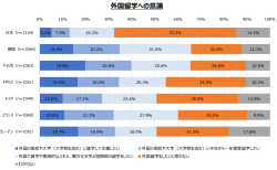 留学への意識