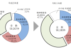 【第211回通常国会法案解説シリーズ10】空家等対策の推進に関する特別措置法の一部を改正する法律案