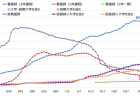 科学的介護情報システム（LIFE）を活用した介護過程実践に関する調査研究事業報告書