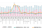 【第211回通常国会法案解説シリーズ17】在外公館の名称及び位置並びに在外公館に勤務する外務公務員の給与に関する法律の一部を改正する法律案