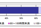 医療情報ネットワーク基盤に関するワーキンググループとりまとめ