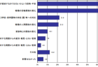 【1分間データ解説】相対的貧困率の推移