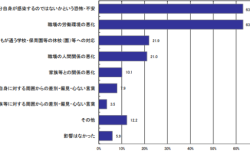 新型コロナウイルス感染症による保健師への影響