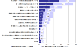 保健師活動の課題