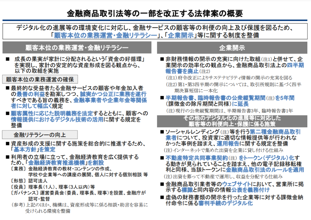 【第211回通常国会法案解説シリーズ29】金融商品取引法等の一部を改正する法律案 石田まさひろ政策研究会